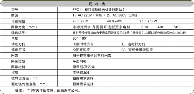 食品網(wǎng)帶輸送機相關參數(shù) 食品網(wǎng)帶輸送機相關參數(shù)