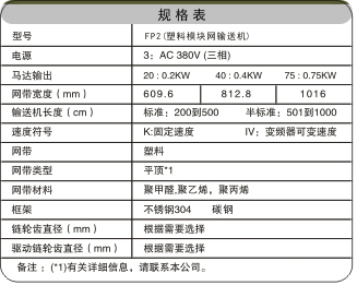 分道輸送機(jī)相關(guān)參數(shù) 分道輸送機(jī)相關(guān)參數(shù)