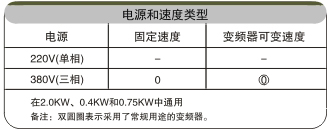 分道輸送機(jī)電氣配置 分道輸送機(jī)電氣配置