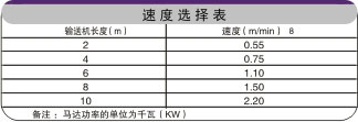 多排鏈板輸送機(jī)速度選擇 多排鏈板輸送機(jī)速度選擇