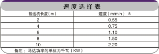 分道鏈板輸送機速度選擇表 分道鏈板輸送機速度選擇表