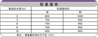 分道鏈板輸送機載重表 分道鏈板輸送機載重表