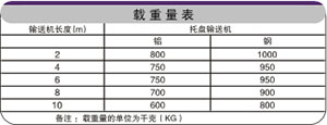 重型鏈板輸送機載重表 重型鏈板輸送機載重表