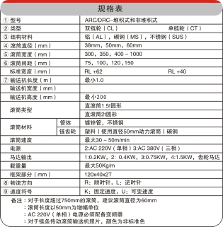 滾筒輸送帶規(guī)格表 滾筒輸送帶規(guī)格表