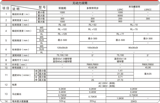 無動(dòng)力滾筒輸送機(jī)電氣配置 無動(dòng)力滾筒輸送機(jī)電氣配置