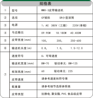 分道皮帶輸送機(jī)相關(guān)參數(shù) 分道皮帶輸送機(jī)相關(guān)參數(shù)