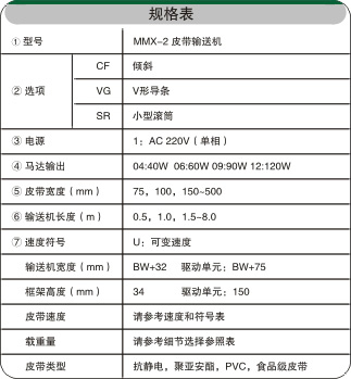 物流皮帶輸送機(jī)相關(guān)參數(shù) 物流皮帶輸送機(jī)相關(guān)參數(shù)