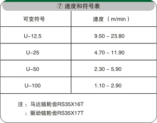 物流皮帶輸送機(jī)電氣配置 物流皮帶輸送機(jī)電氣配置