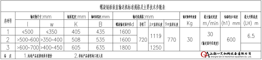 物流螺旋輸送線寬度選擇 物流螺旋輸送線寬度選擇