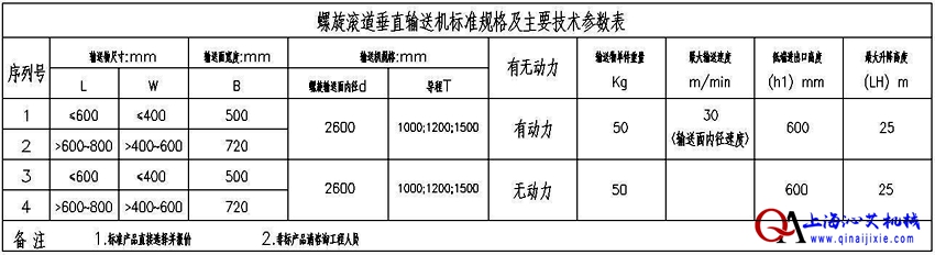 垂直螺旋滾筒輸送線規(guī)格 垂直螺旋滾筒輸送線規(guī)格