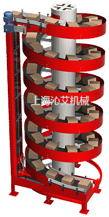 螺旋鏈板傳送設(shè)備動(dòng)態(tài)圖 螺旋鏈板傳送設(shè)備動(dòng)態(tài)圖