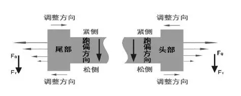 圖3安裝示意圖 圖3安裝示意圖